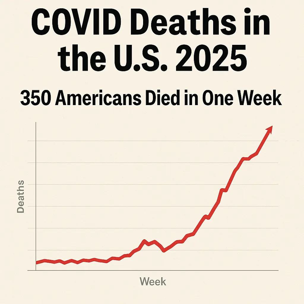 Graph showing weekly COVID deaths in the US 2025., highlighting a peak where 350 Americans died in one week